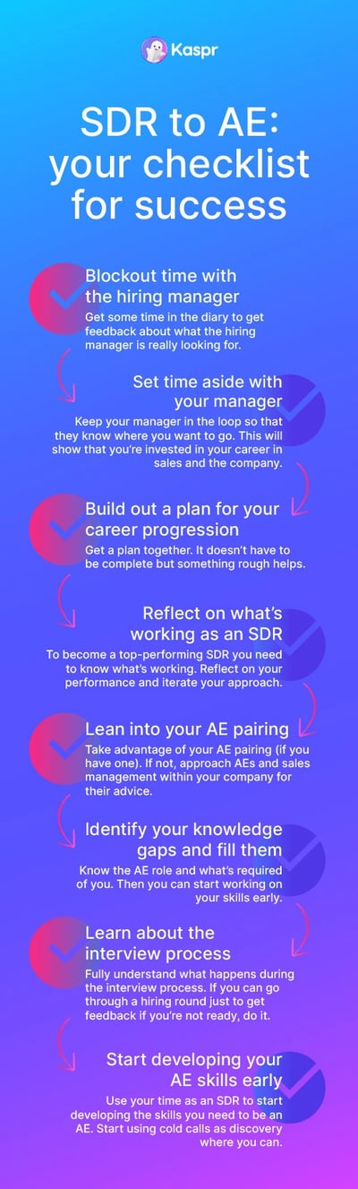 Infographic of checklist for SDR to AE career progression